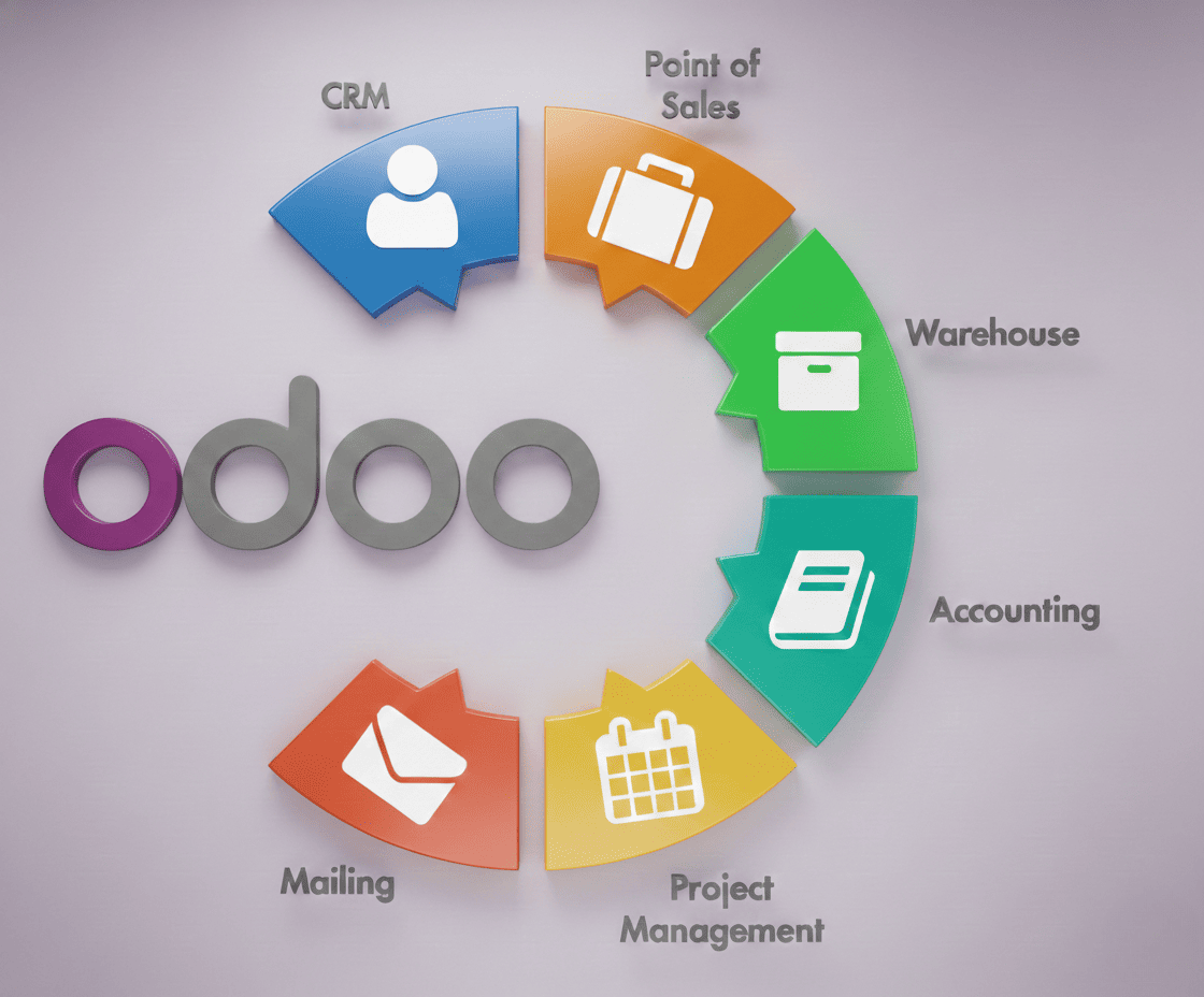 odoo